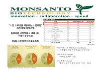 몬산토의 CSR 활동-5