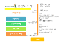 몬산토의 CSR 활동-6