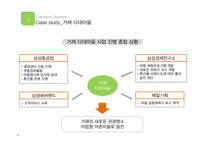 지역사회관계 성공 및 실패 사례-11