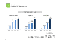 지역사회관계 성공 및 실패 사례-12