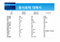 외식업계의 Tip과 봉사료-11