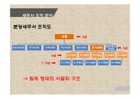 세무서 조직 커뮤니케이션 분석-11
