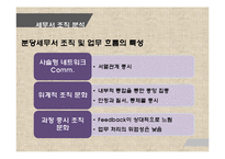 세무서 조직 커뮤니케이션 분석-14
