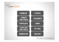 기업 PR 전략과 사례-9