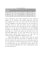 E-mart 인도진출전략-9