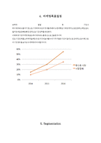E-mart 인도진출전략-10