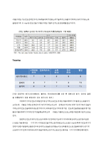 E-mart 인도진출전략-13