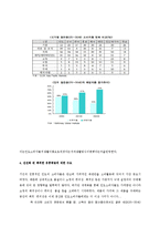 E-mart 인도진출전략-15