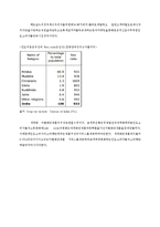 E-mart 인도진출전략-20