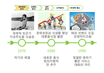 쌀국수 전문점 `포메인` 수익확대전략-4