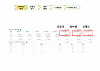 쌀국수 전문점 `포메인` 수익확대전략-10
