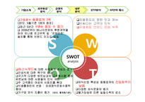 쌀국수 전문점 `포메인` 수익확대전략-14