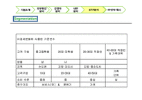 쌀국수 전문점 `포메인` 수익확대전략-15