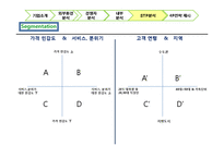 쌀국수 전문점 `포메인` 수익확대전략-16