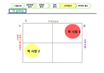 쌀국수 전문점 `포메인` 수익확대전략-17