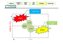 쌀국수 전문점 `포메인` 수익확대전략-18