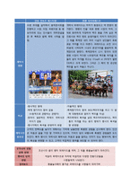 경상북도 민속주 & 막걸리 축제 분석-19
