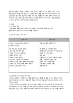 영화 `신세계` 조직행동론적 분석-8