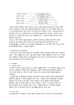 영화 `신세계` 조직행동론적 분석-13
