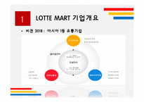 롯데마트의 중국진출 전략-4