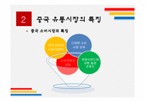 롯데마트의 중국진출 전략-9