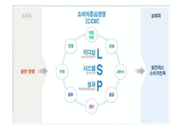 아모레퍼시픽 경영전략 및 채용정보 조사-13