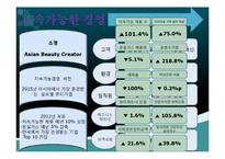 아모레퍼시픽 경영전략 및 채용정보 조사-14