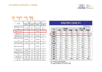현대자동차 인도진출 성공사례-8