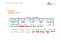 현대자동차 인도진출 성공사례-12