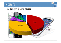 스마트폰 라이벌 기업, 애플과 삼성 기업분석-17