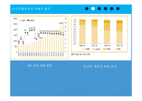 E-mart 인도진출전략-4