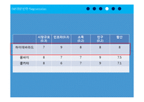E-mart 인도진출전략-14