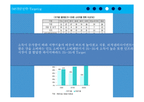 E-mart 인도진출전략-15