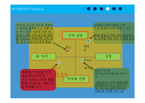 E-mart 인도진출전략-19