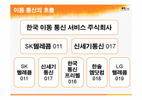 이동통신사의 기업합병과 경쟁 현황 연구-6