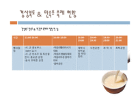 경상북도 민속주 & 막걸리 축제 분석-6