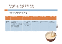 경상북도 민속주 & 막걸리 축제 분석-7