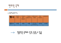 경상북도 민속주 & 막걸리 축제 분석-19