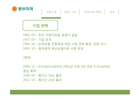 동부화재 BSC 구축-7