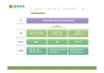 동부화재 BSC 구축-8