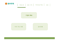 동부화재 BSC 구축-9