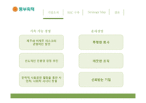 동부화재 BSC 구축-10