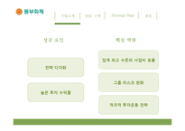 동부화재 BSC 구축-11