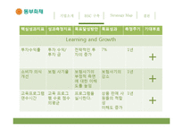 동부화재 BSC 구축-16