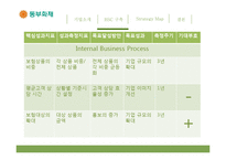 동부화재 BSC 구축-17