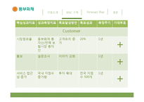 동부화재 BSC 구축-18