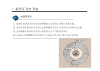 청주 소매창업 상권 분석-4