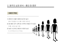 청주 소매창업 상권 분석-16