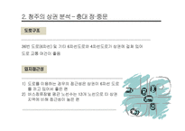 청주 소매창업 상권 분석-17