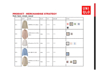 유니클로, H&M, 자라 경영 분석-14